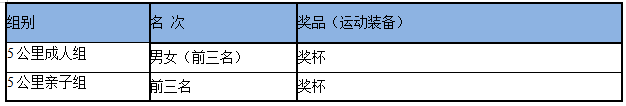 2025第三届Happy泡泡跑（西山站）(赛事规程)（5）
