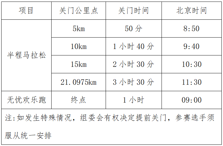 2025汶川马拉松(赛事规程)（4）