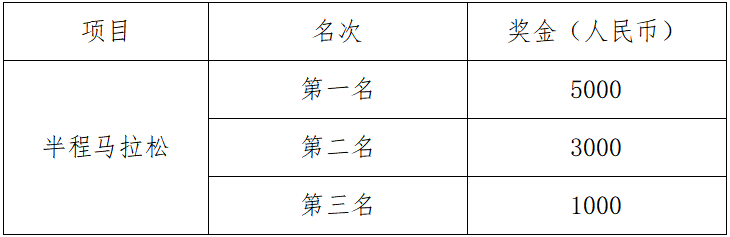 2025汶川马拉松(赛事规程)（5）