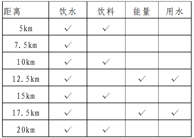 2025兖州半程马拉松(赛事规程)（3）