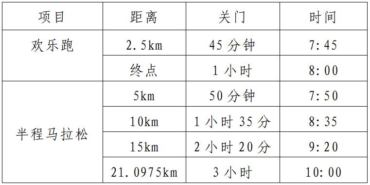 2025兖州半程马拉松(赛事规程)（2）
