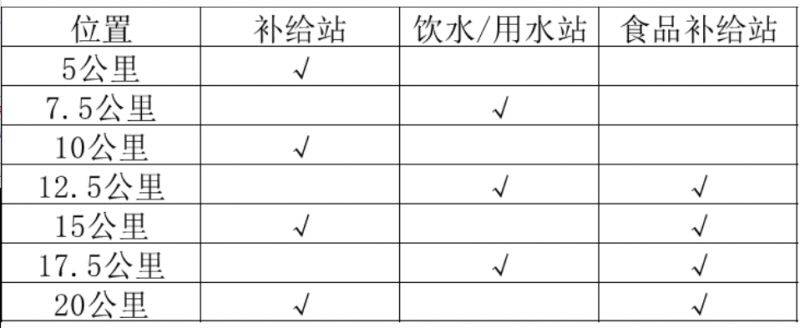2025呼和浩特女子半程马拉松竞赛规程(2) 2025呼和浩特女子半程马拉松竞赛规程(2)
