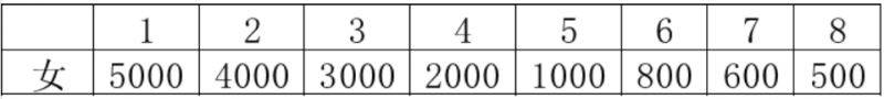 2025呼和浩特女子半程马拉松竞赛规程(3) 2025呼和浩特女子半程马拉松竞赛规程(3)