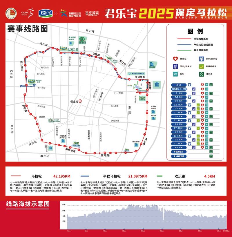 2025保定马拉松比赛路线图