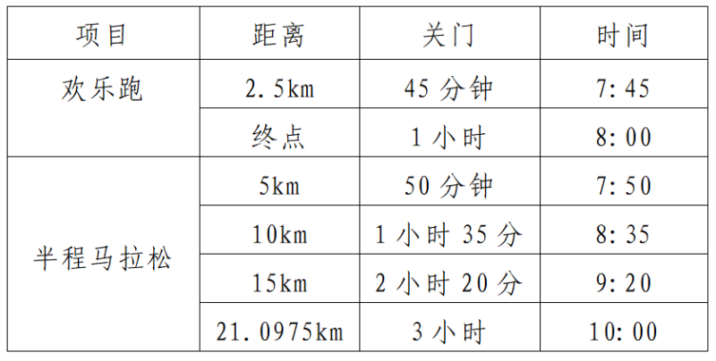 2025兖州半程马拉松竞赛规程（2）
