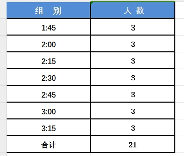 2025潍坊青州半程马拉松官方配速员招募（附报名方式）