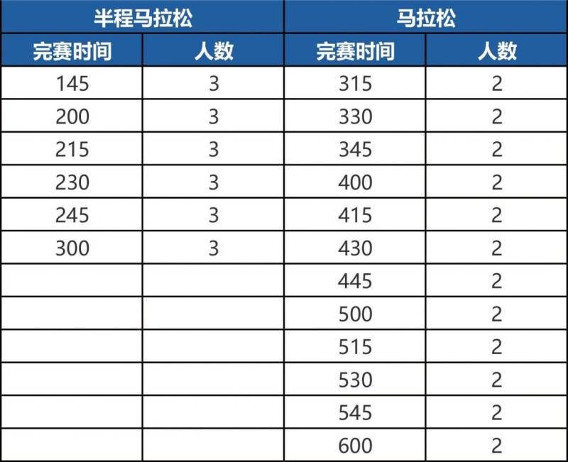 2025环峡山湖马拉松急救跑者招募（附报名入口）