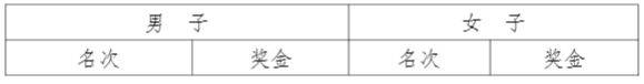 2025富阳半程马拉松比赛奖金多少钱？