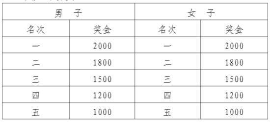2025富阳半程马拉松比赛详情（时间+路线+报名）（7）