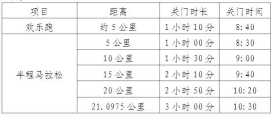 2025富阳半程马拉松比赛详情（时间+路线+报名）