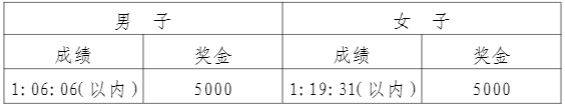 2025富阳半程马拉松比赛详情（时间+路线+报名）（9）