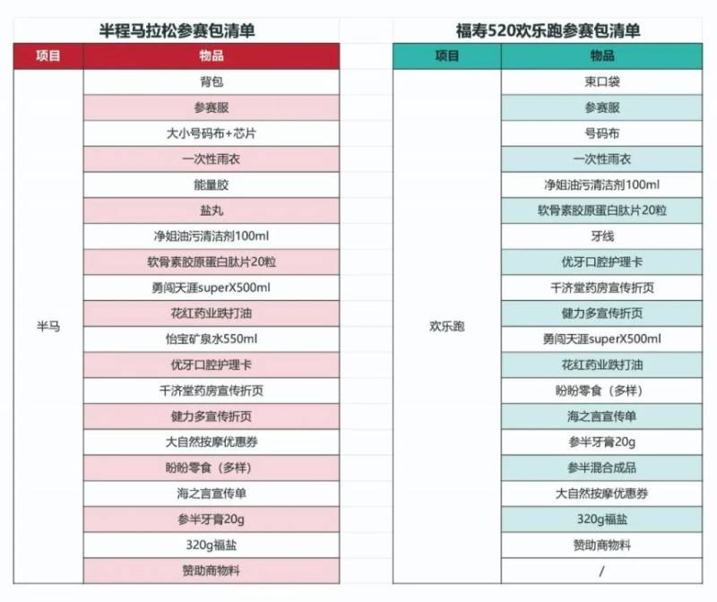 2025年泉港半程马拉松参赛物品领取指南（8）