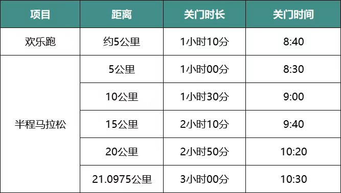 2025杭州富阳半程马拉松(赛事规程)（2）
