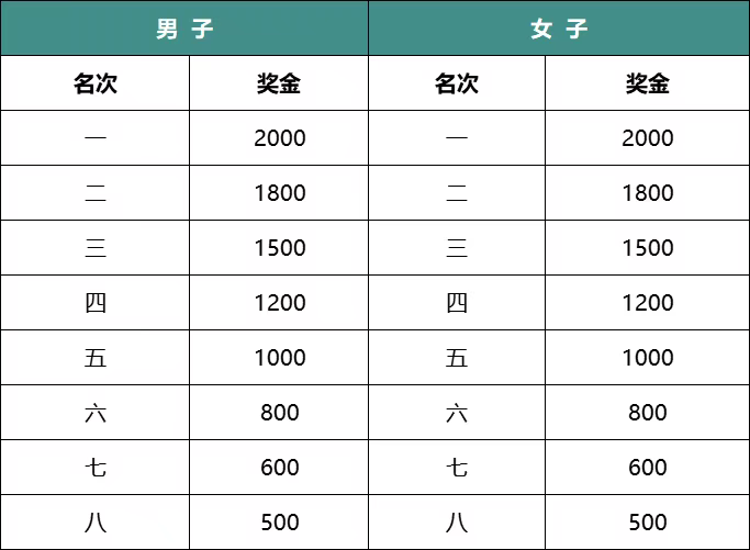2025杭州富阳半程马拉松(赛事规程)（5）