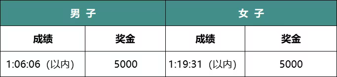 2025杭州富阳半程马拉松(赛事规程)（6）