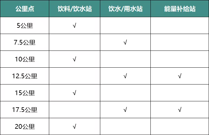 2025杭州富阳半程马拉松(赛事规程)（3）