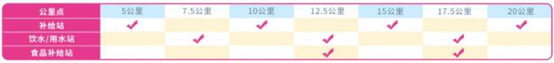 2025北京半程马拉松竞赛规程（要求+比赛时间+奖励）（2）