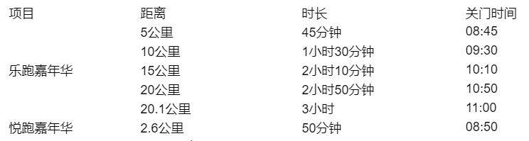 2025潍坊世界风筝都乐跑嘉年华比赛路线