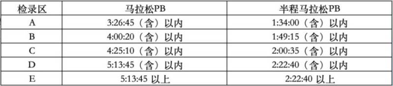 2025扬马选手分区