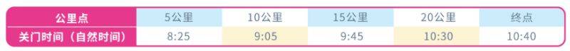 2025北京半程马拉松竞赛办法（入场检录+关门时间+存取衣）