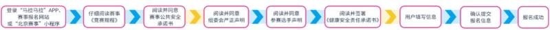 2024北京半程马拉松预报名须知（时间+入口+费用）