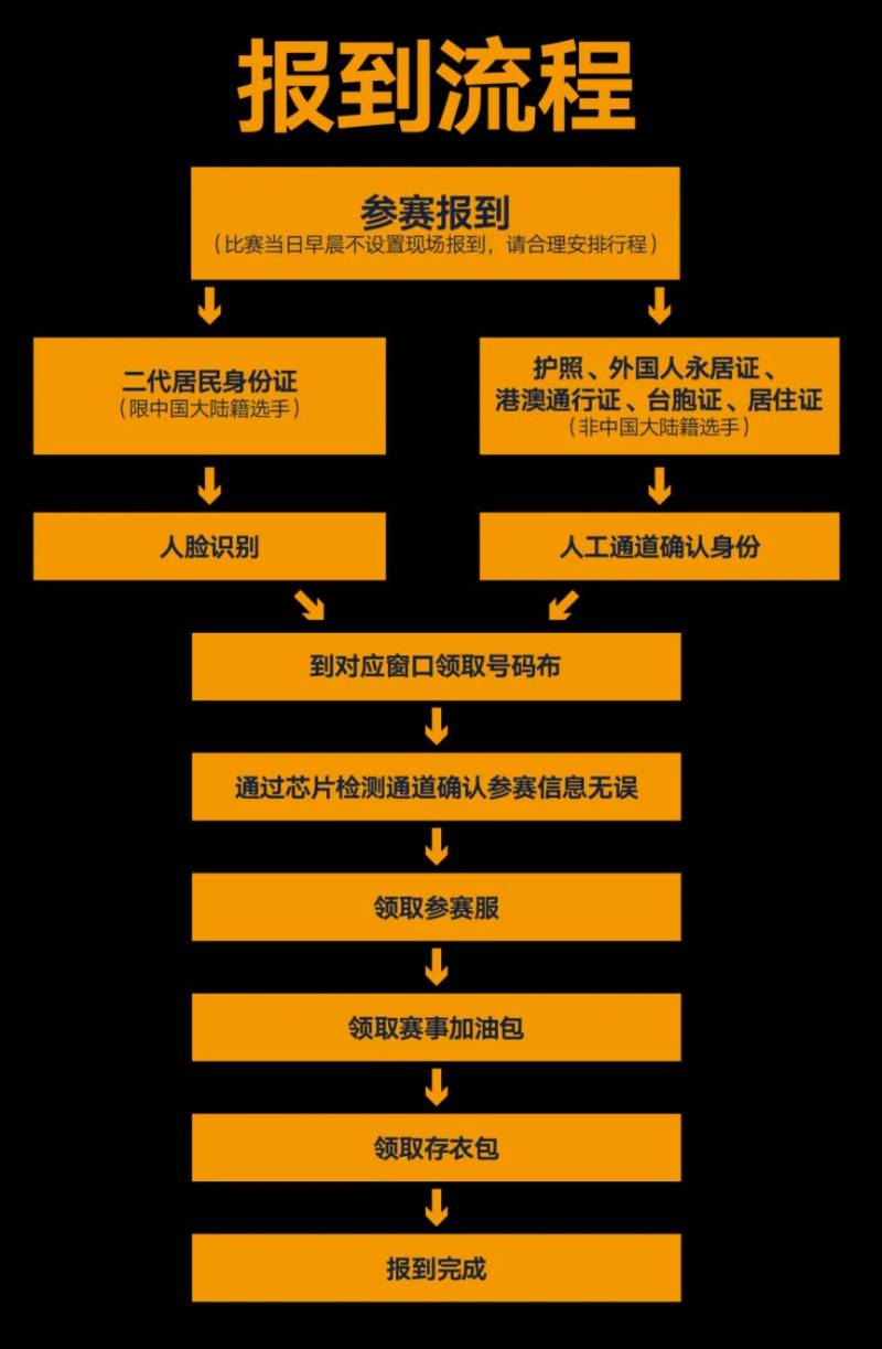 上海黄浦半程马拉松2025参赛包领取指南(时间+地点+预约入口)(8) 上海黄浦半程马拉松2025参赛包领取指南(时间+地点+预约入口)(8)