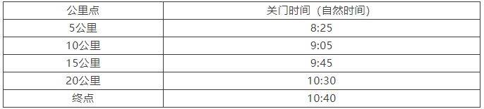 2025北京半程马拉松比赛关门时间