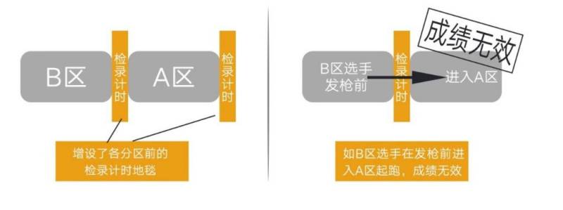 上海黄浦半程马拉松参赛号码怎么查询(附查询入口)(3) 上海黄浦半程马拉松参赛号码怎么查询(附查询入口)(3)