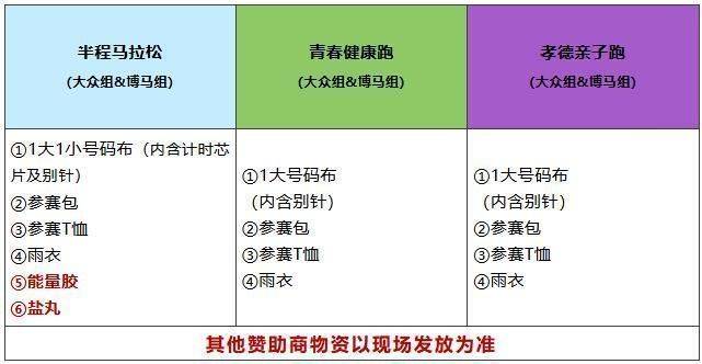 2025年绍兴上虞半程马拉松选手领物指南（3）