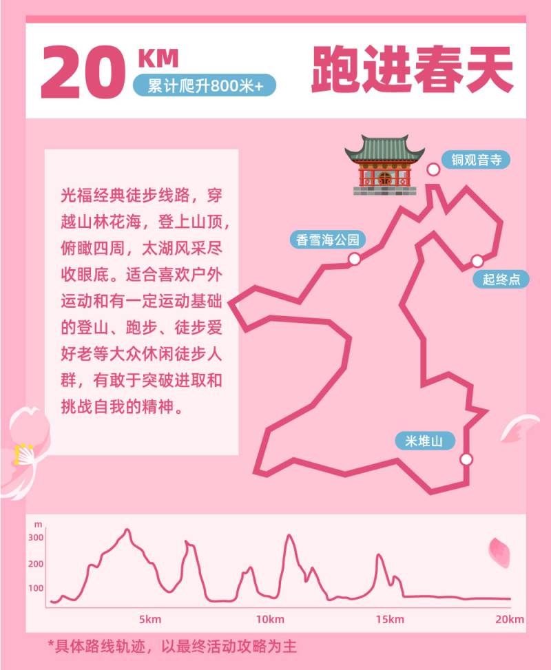 第一届春行大赏徒步节 | 苏州光福(赛事规程)（5）