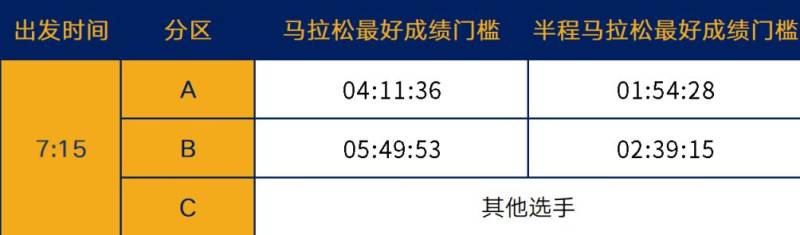 2025上海黄浦半马参赛号码查询流程+查询入口(2) 2025上海黄浦半马参赛号码查询流程+查询入口(2)