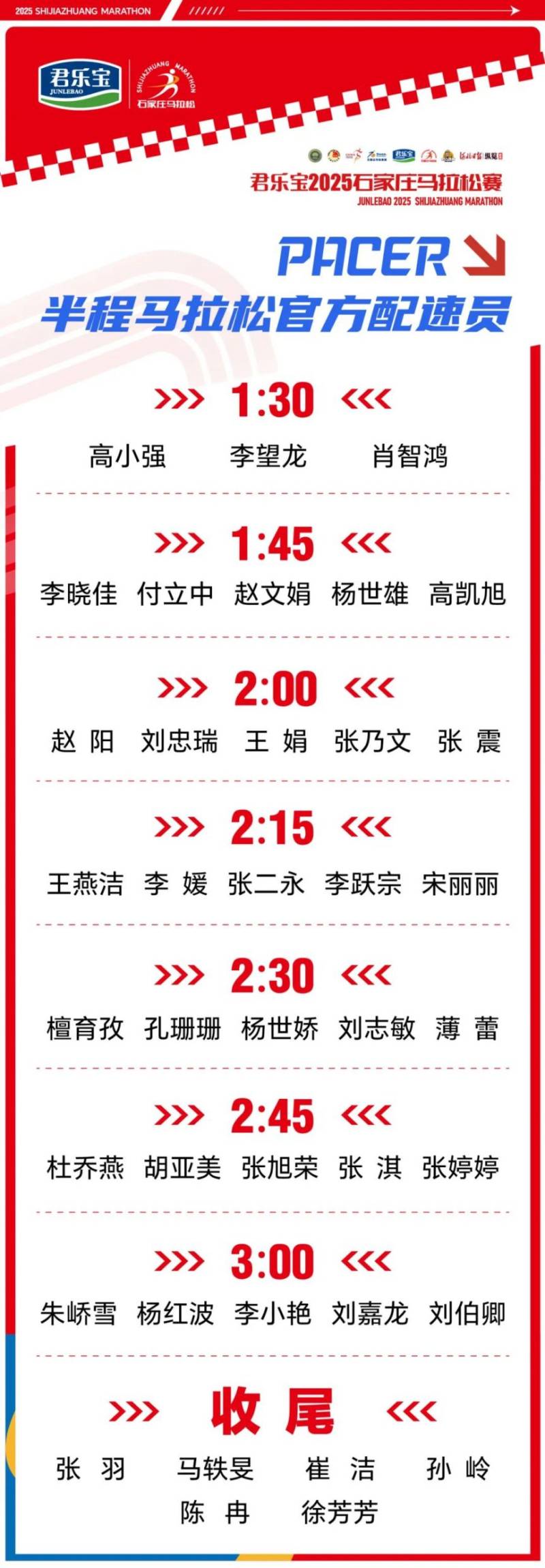 2025石家庄马拉松赛官方配速员名单（2）