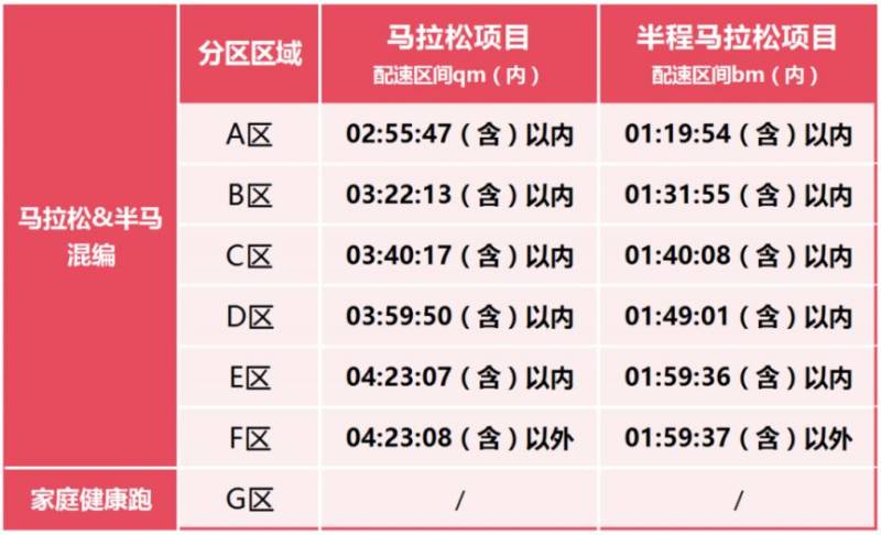 2025石家庄马拉松参赛号查询攻略及分区详情（2）