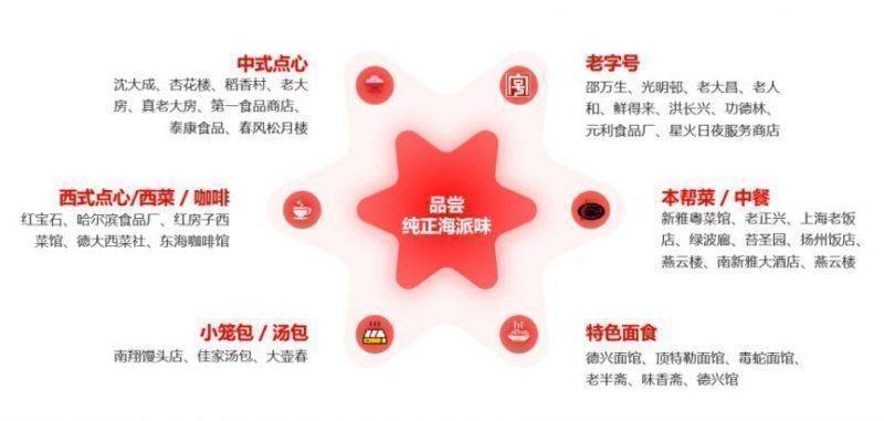 2025上海黄浦半马周边美食推荐(附优惠商场一览)