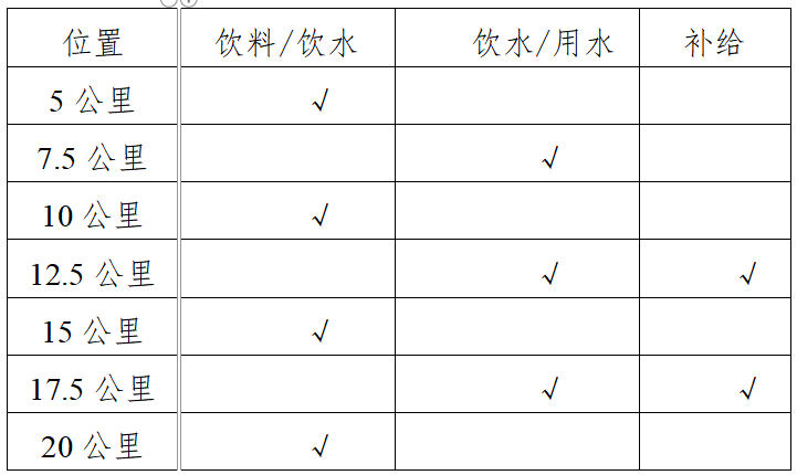 2025三江半程马拉松(赛事规程)（3）
