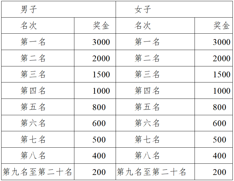 2025三江半程马拉松(赛事规程)（4）
