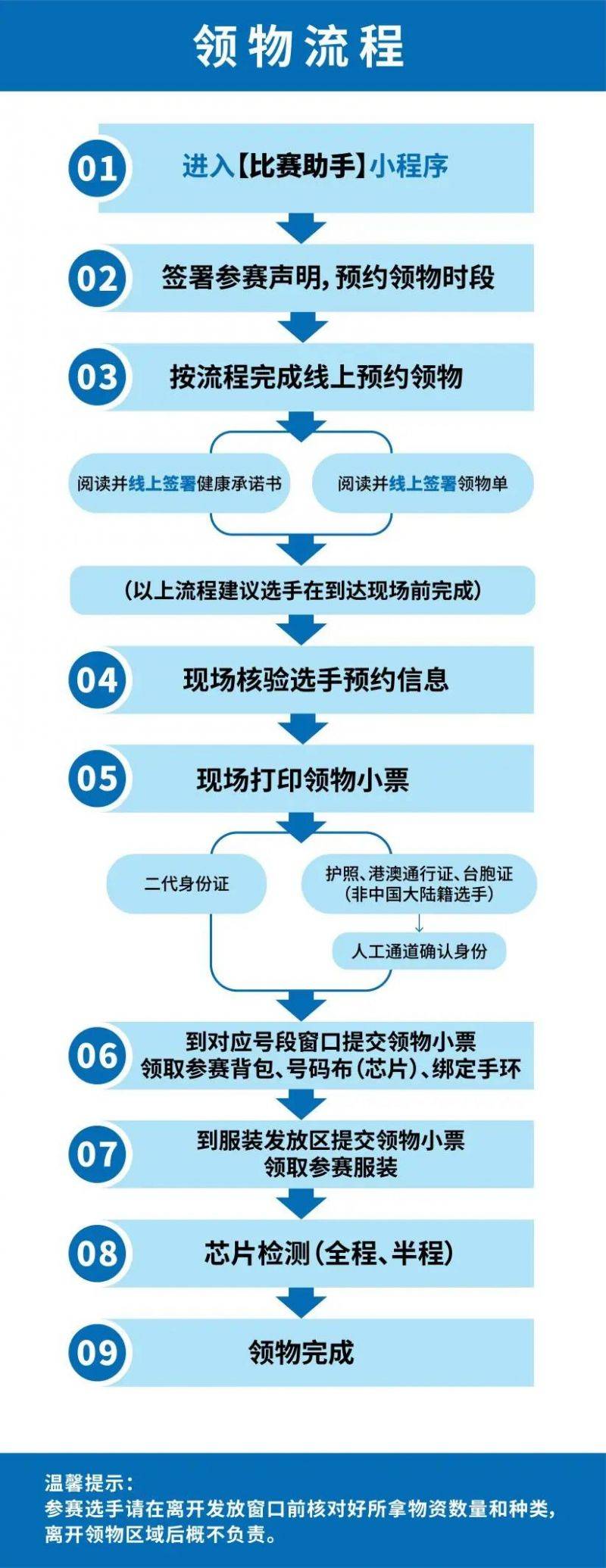武汉马拉松参赛物品领取时间地点+材料+流程2025（4）