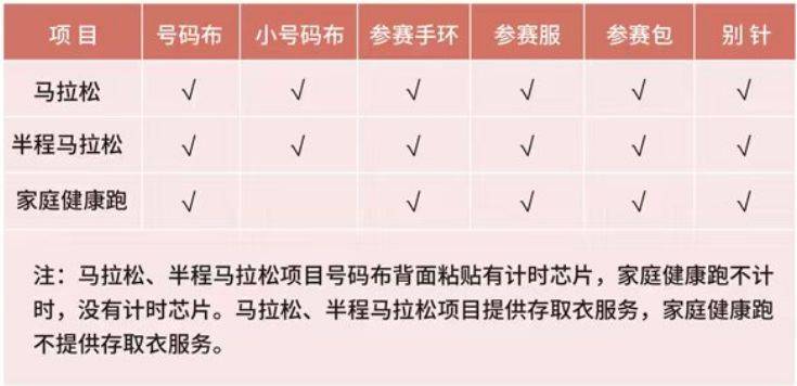 石家庄马拉松参赛物品领取指南（时间+地点+交通）（2）