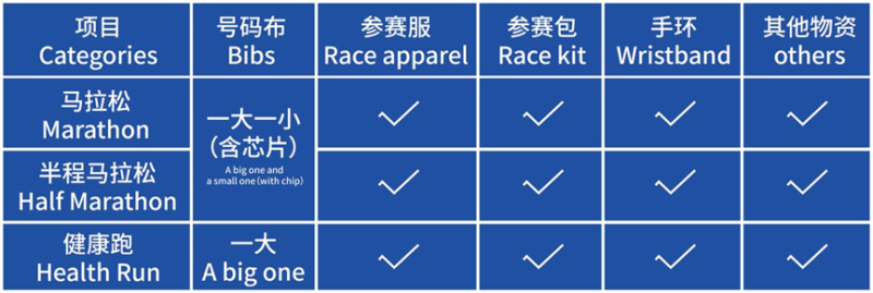 2025嘉兴马拉松物资领取清单