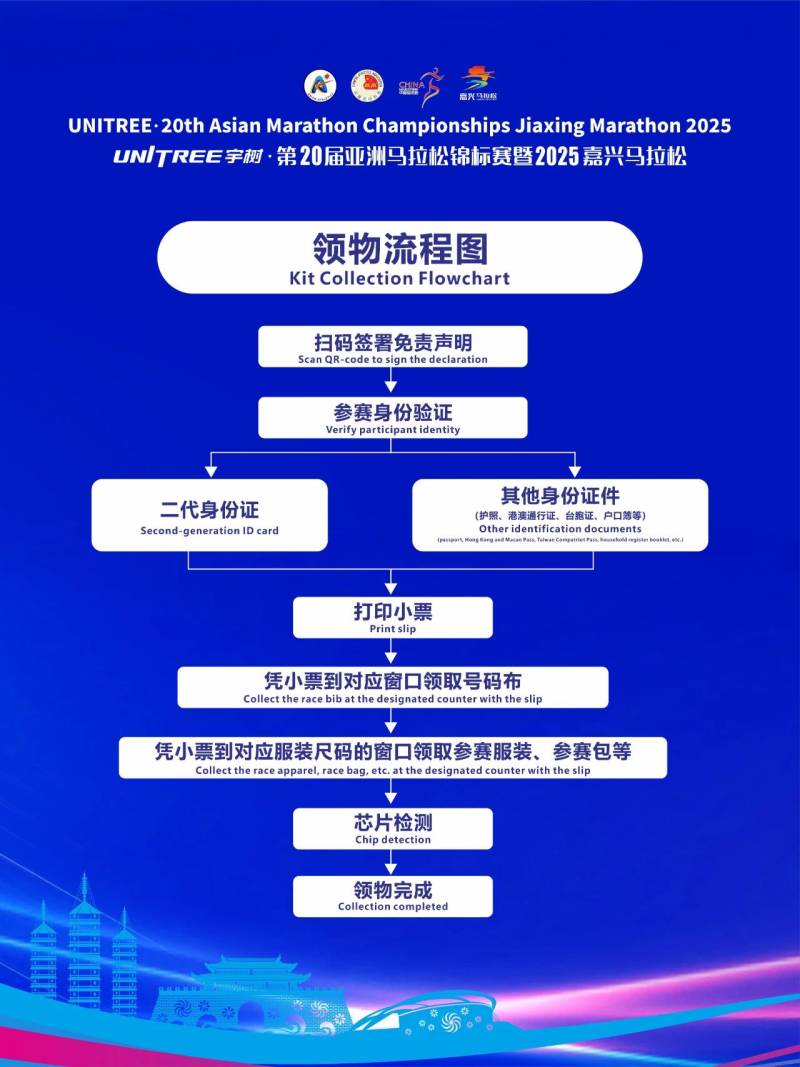 2025嘉兴马拉松物资领取时间+地点（2）