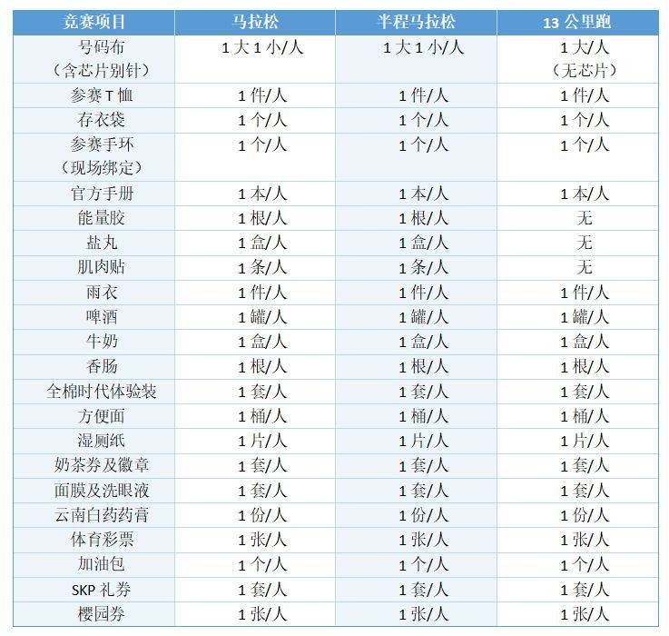 2025年汉马参赛物品有哪些东西？