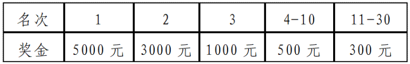 2025兖州半程马拉松奖金多少