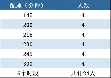 2025长武半程马拉松官方配速员招募（时间+要求）