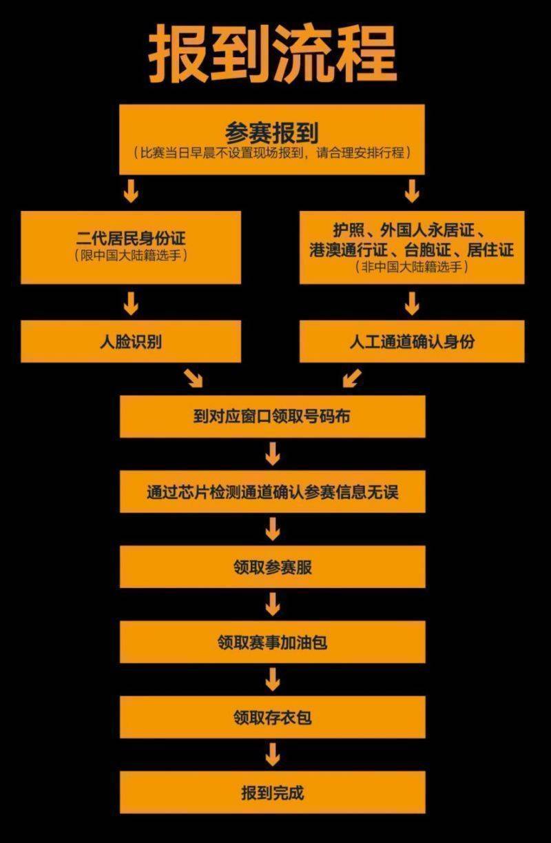 上海黄浦半马2025线下报到流程