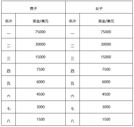 2025吉林马拉松(赛事规程)（5）
