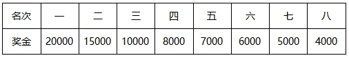 2025吉林马拉松(赛事规程)（6）