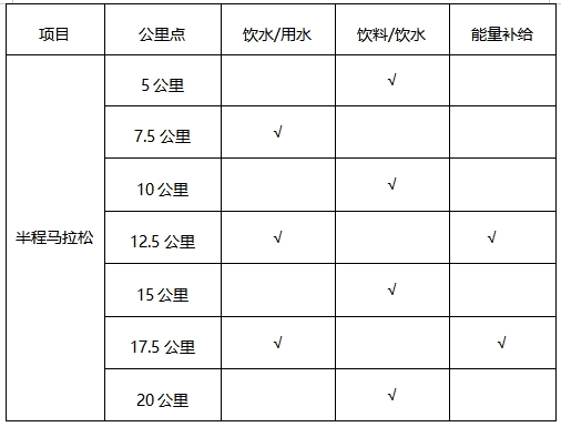 2025吉林马拉松(赛事规程)（4）