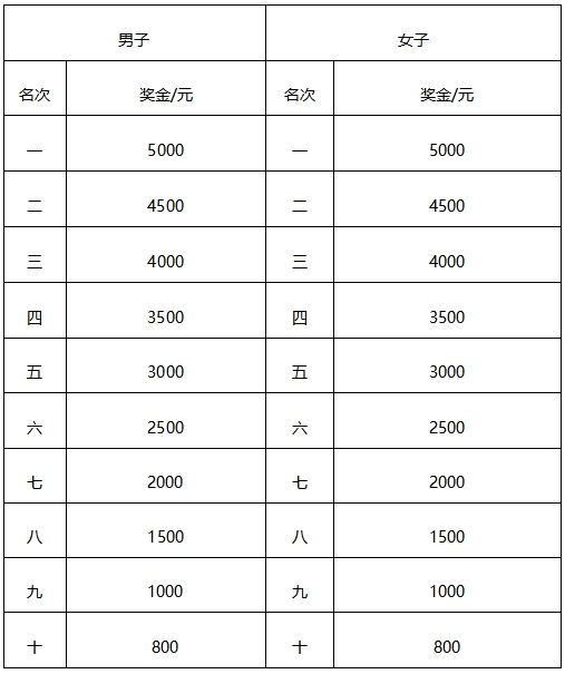2025吉林马拉松(赛事规程)（7）
