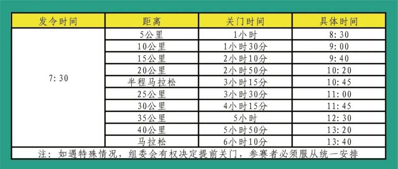 2025民权马拉松暨第三届申甘林带生态马拉松赛(赛事规程)（2）