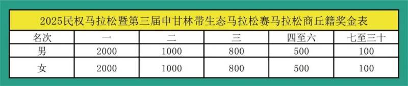 2025民权马拉松暨第三届申甘林带生态马拉松赛(赛事规程)（5）